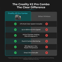 Official Creality K2 Pro Combo 3D Printer, Multicolor 3D Printers with CFS, 600Mm/S Printing Speed 300℃ Direct Drive Extruder Chamber Heating Dual AI Cameras, Printing Size 11.81X11.81X11.81 Inch — Comparison